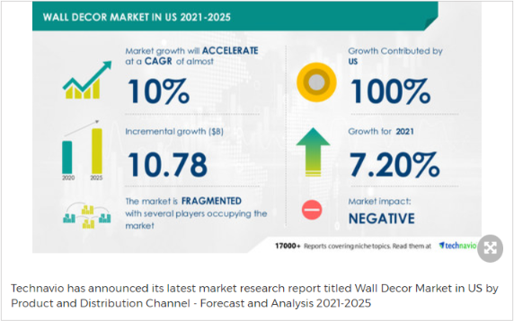 The wall decor market report in 2021-2025